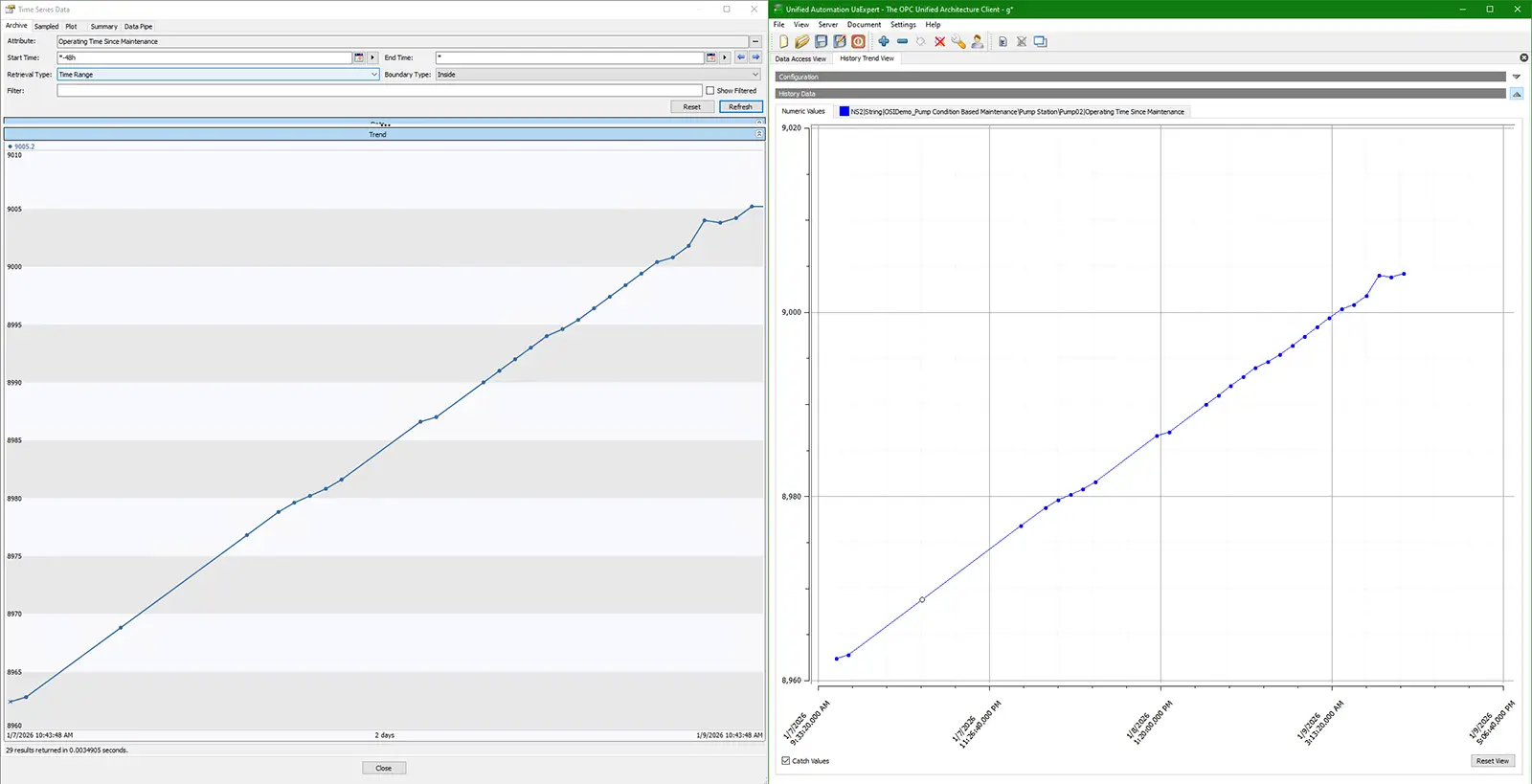 Historical data shown identically in PI and OPC UA